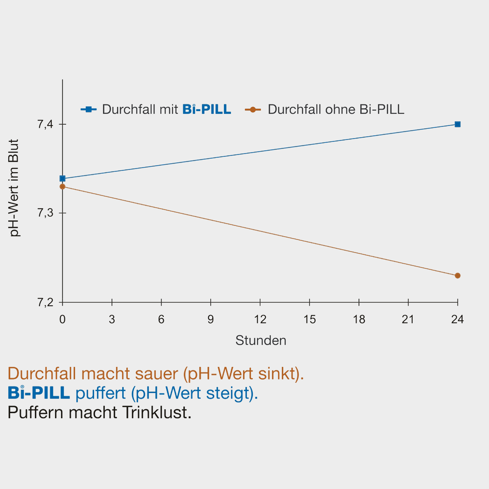 Bi-PILL borjú hasmenés ellen 20 x 9 g