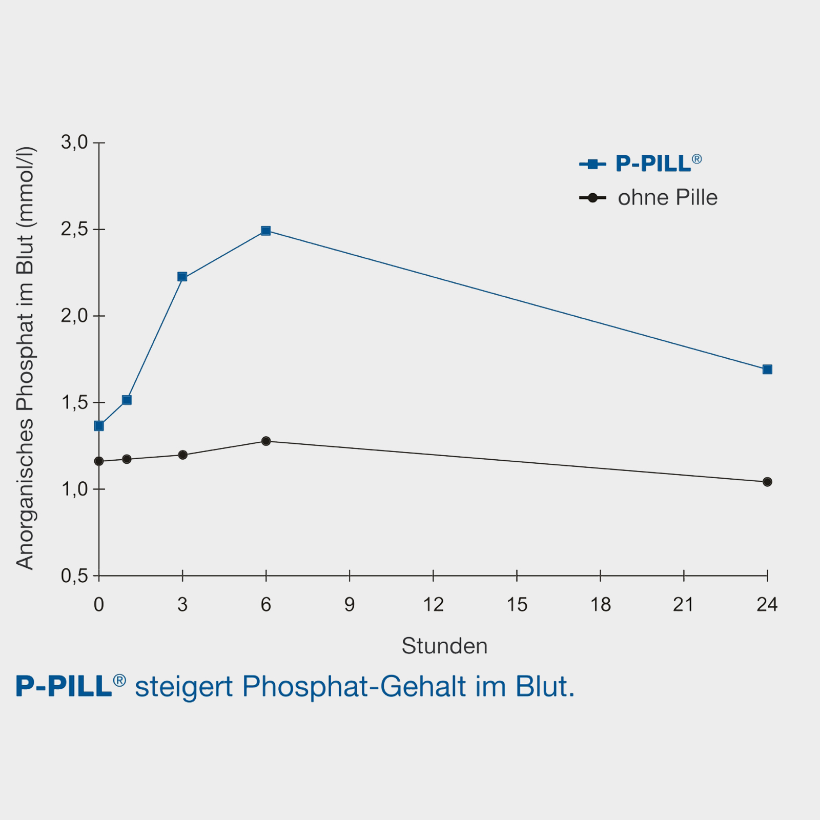 P-PILL tabletta foszforhiány ellen 4 x 120 g