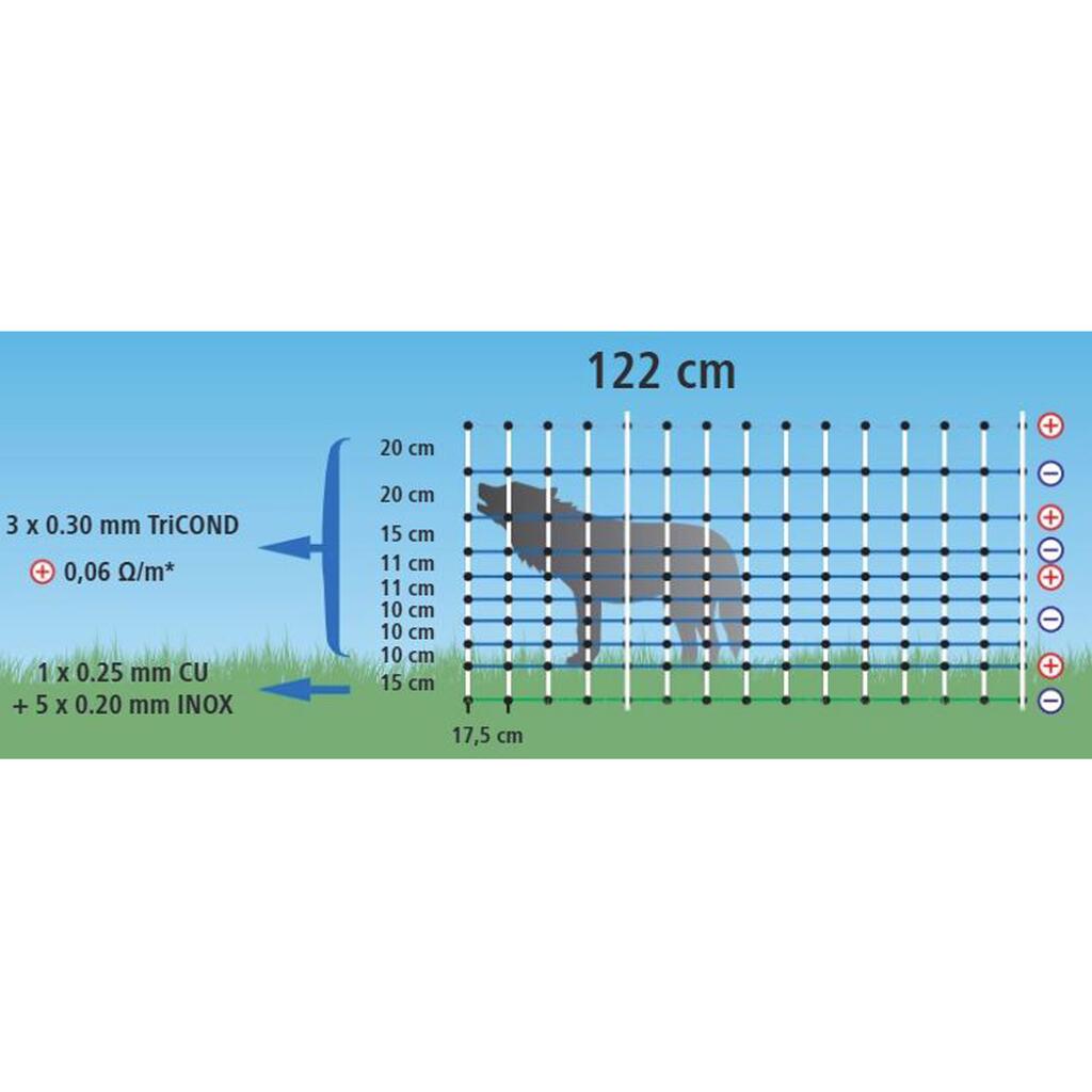Farkas kerítés komplett szett 12V-os napelemes, háló 400 m x 122 cm