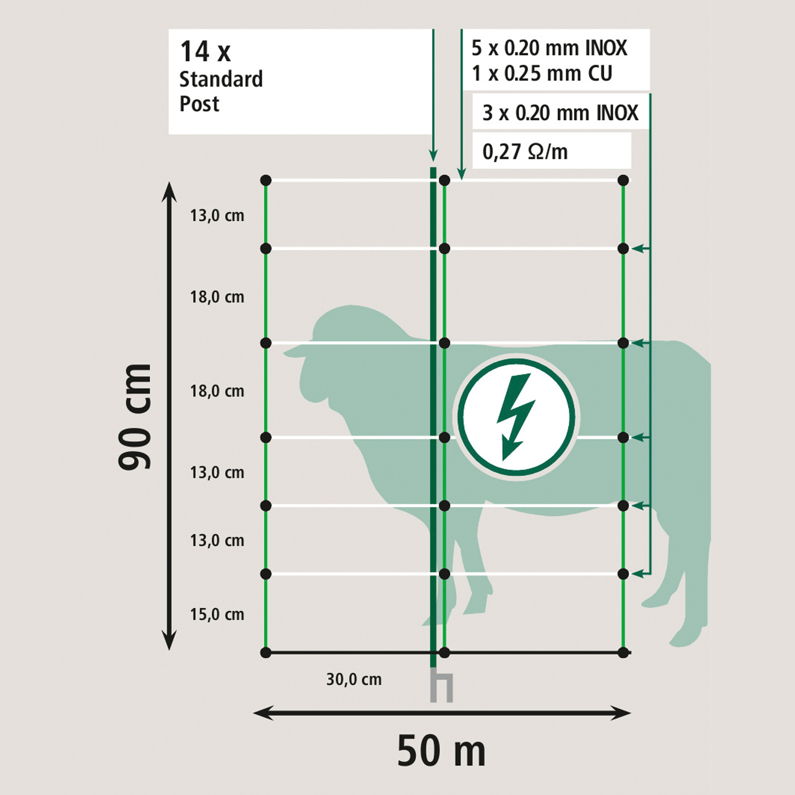Ako juh háló villanypásztor TopLine Plus villamosítható, dupla tüske, fehér-zöld 50 m x 90 cm